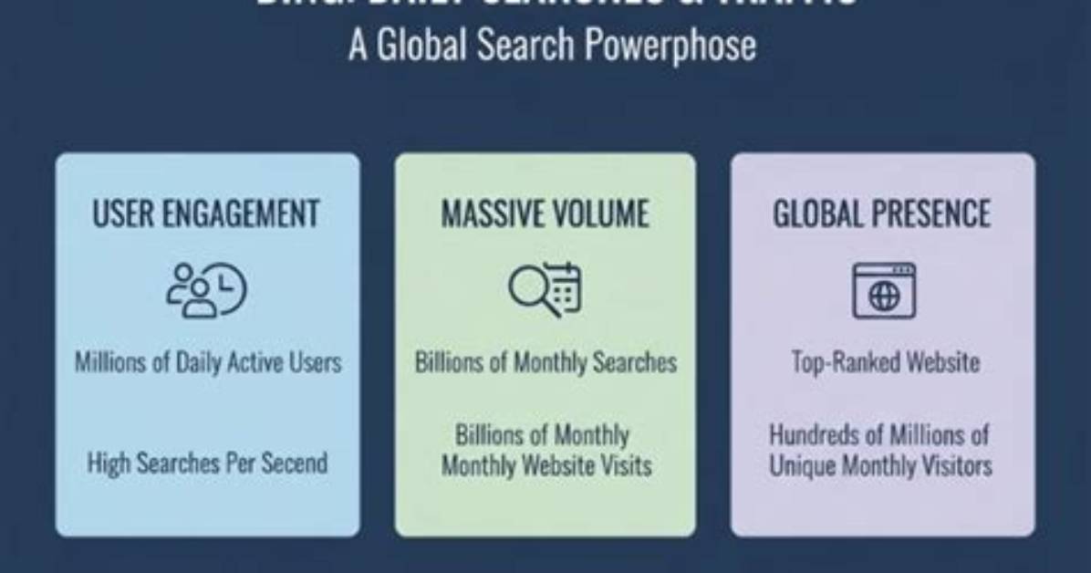 100 Million Daily Searches Data Reveals How Malaysians Are Shopping On