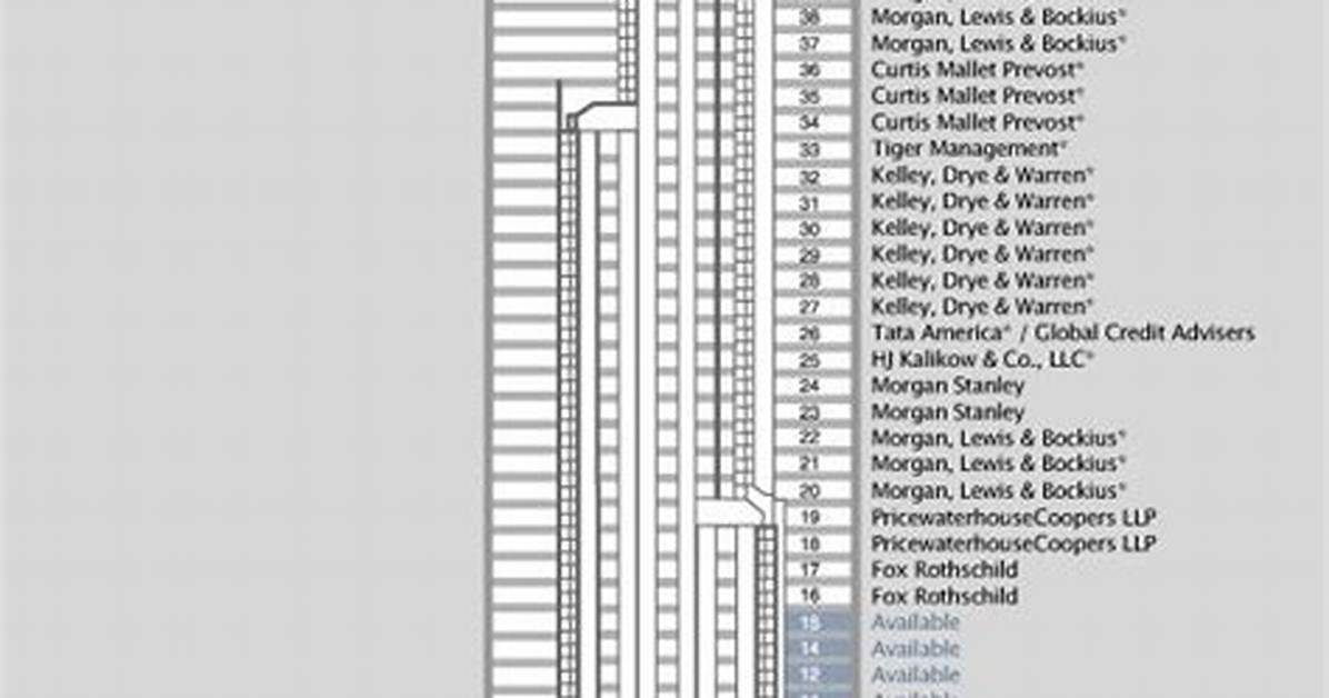 101 Park Avenue Timeline How The