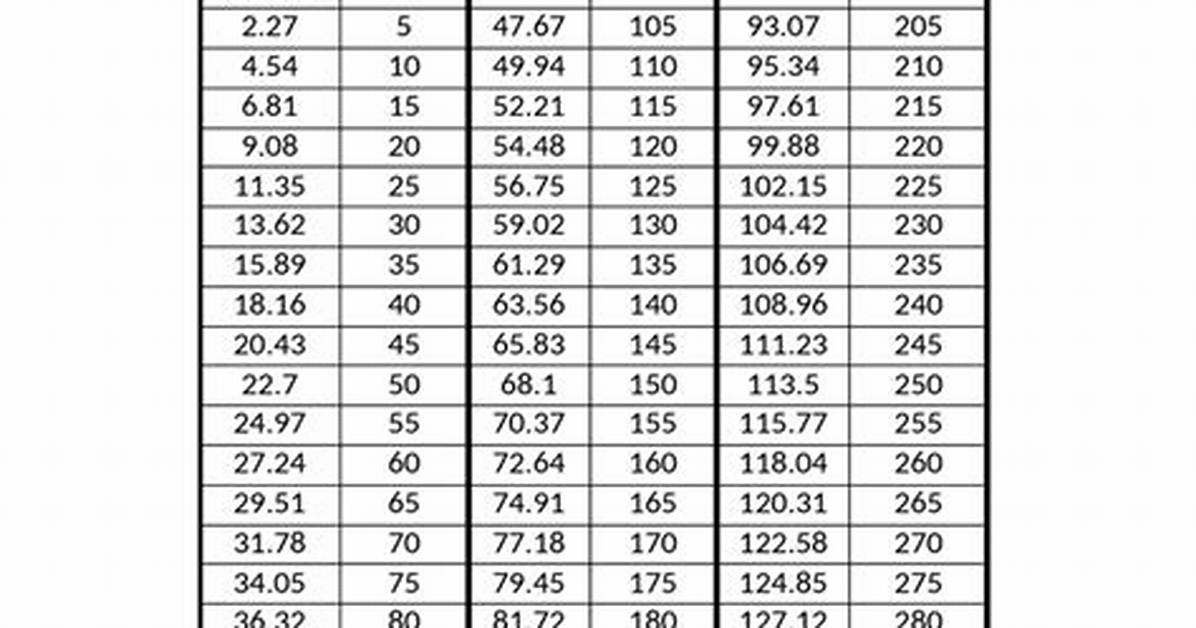 127 Libras to Kilos the Exact Number and Why This Weight Cut
