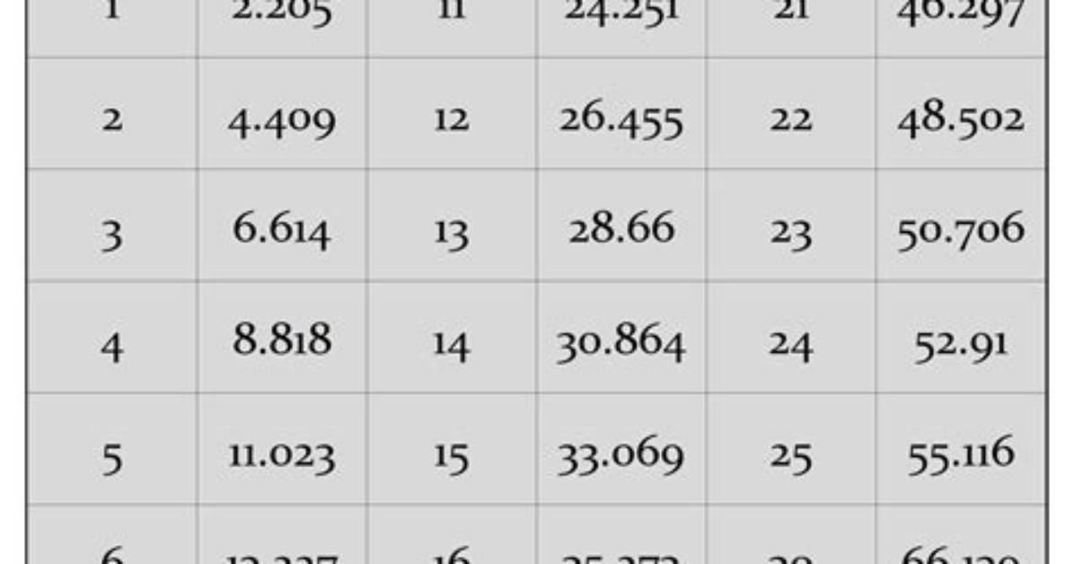 144 Pounds to Kilos the Exact Number and Why This Weight Constantly