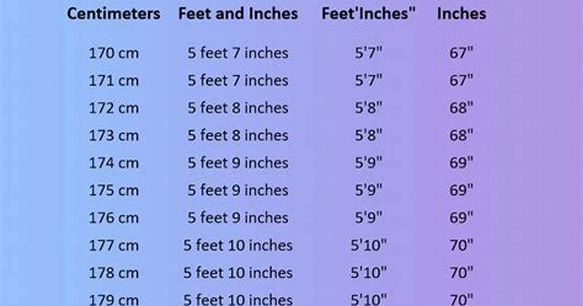 170Cm to Feet and Inches the Complete Conversion And