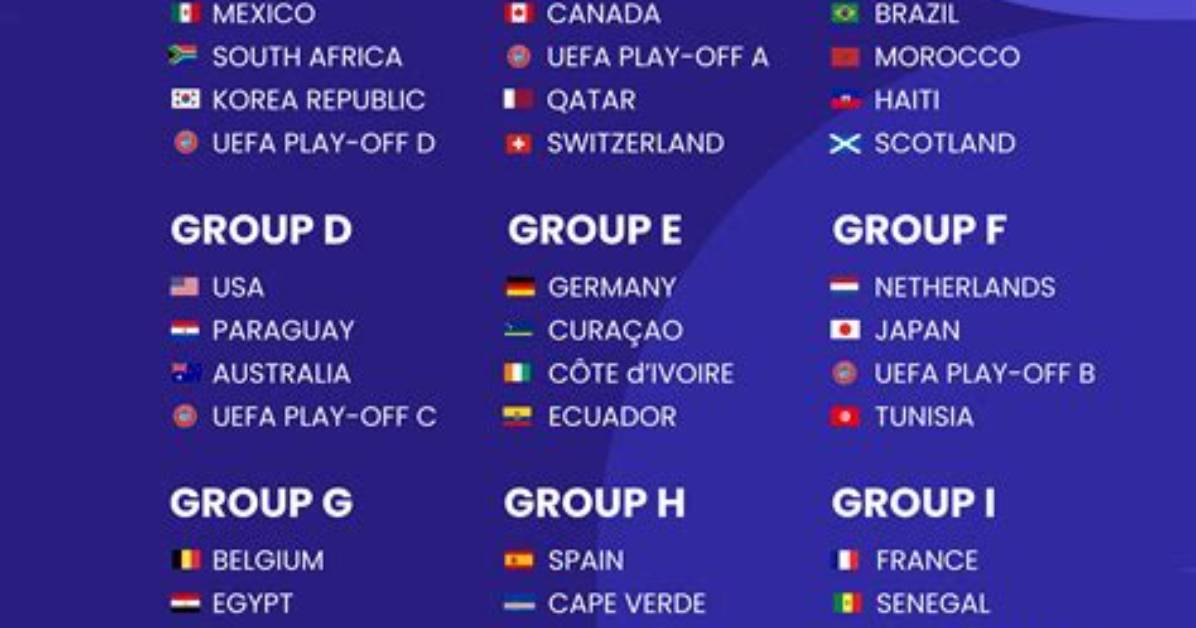 2026 World Cup Standings Chaos Who Is on the Brink Of