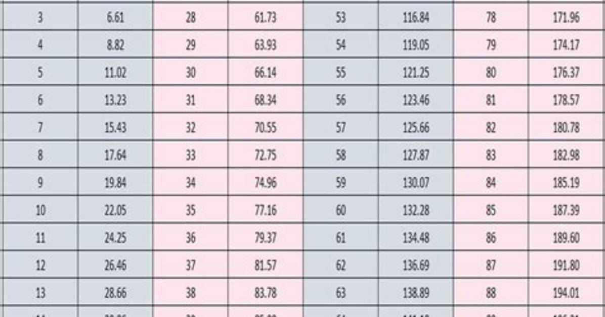 36Kg to Lbs Conversion Quick Math Visual Equivalents And