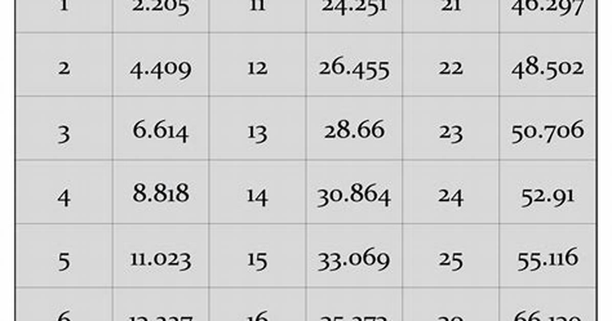 5Kg to Lb the Exact Math Behind Fitness Plate Conversions And