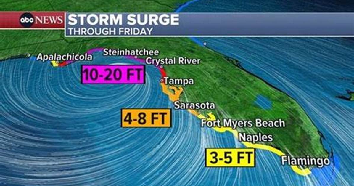 82 F Weather Surge What 27 8 C Forecasts Mean for Upcoming
