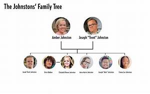 Ages of the Little Johnstons: a Family's Inspiring Journey