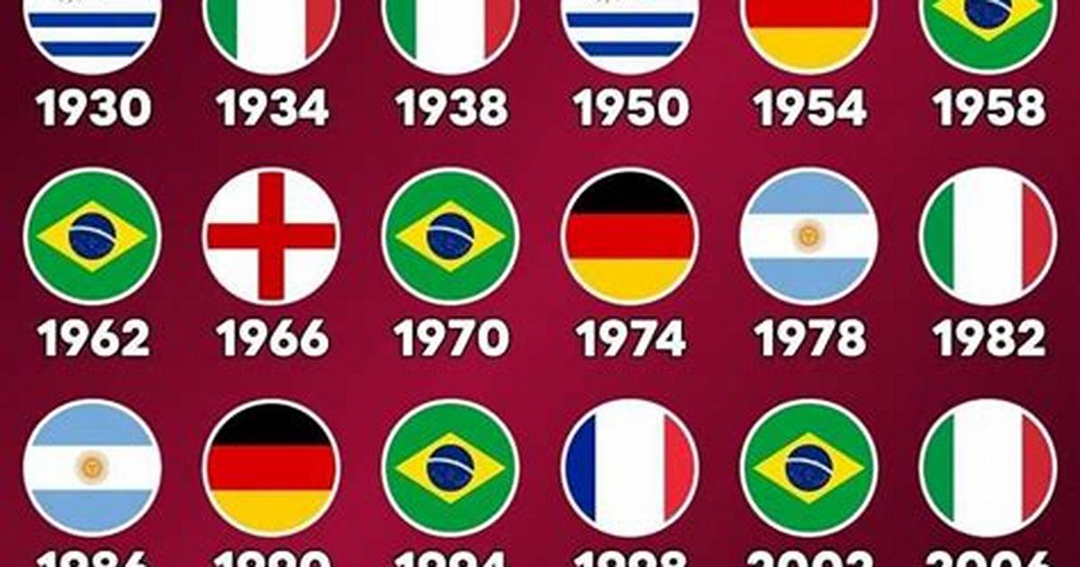 All Time World Football Cup Champions Visual Data And