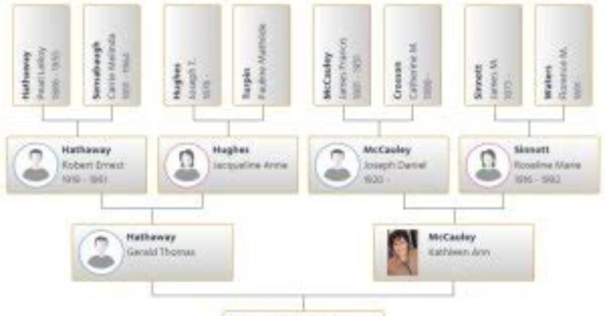 Anne Hathaway S Family Tree Archival Photos Brothers And