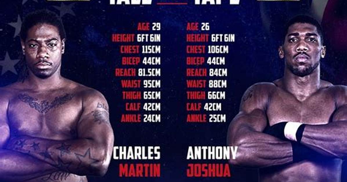 Anthony Joshua Tale of the Tape Complete Guide to Height Reach Weight And