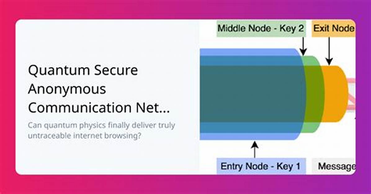 Are Anonymous Texts Truly Untraceable Digital Paper Trails and Carrier