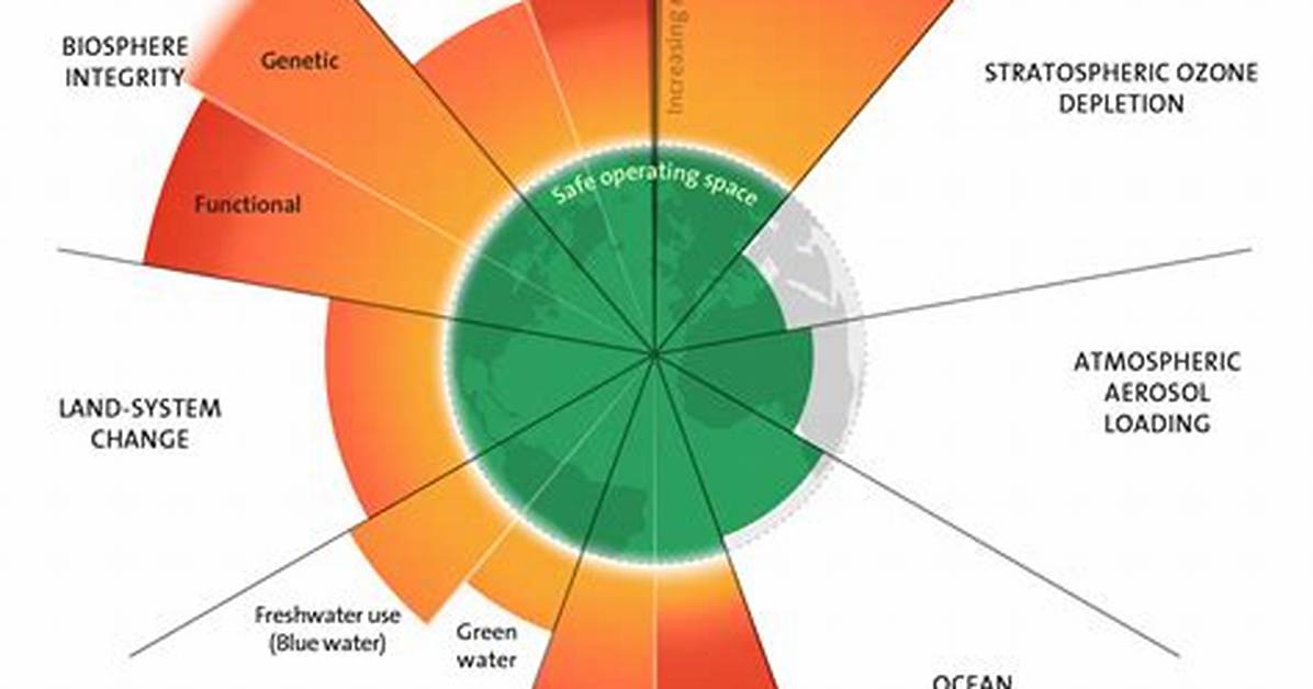 Aries Academic Chart Breakdown Visualizing Planetary Impacts On