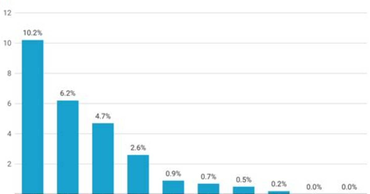 As High Protein Trends Explode in 2026 How Much Chicken Delivers 50