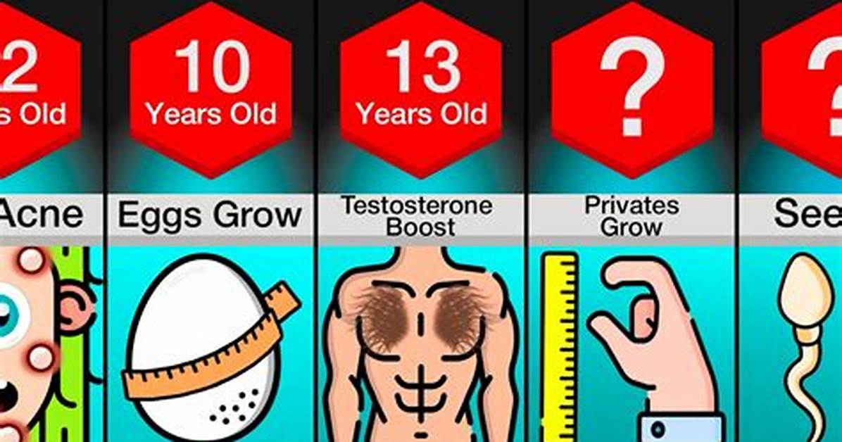At What Age Do Guys Start Puberty the Complete Medical Guide for Parents And