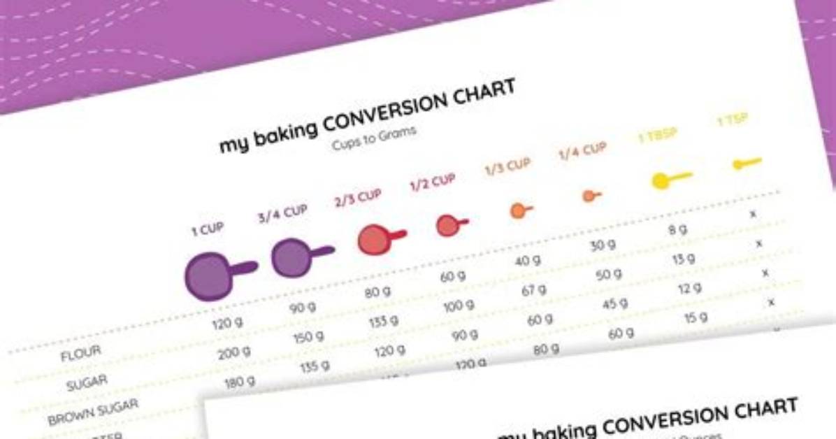 Baking Made Simple Fast Everyday Conversions for Busy