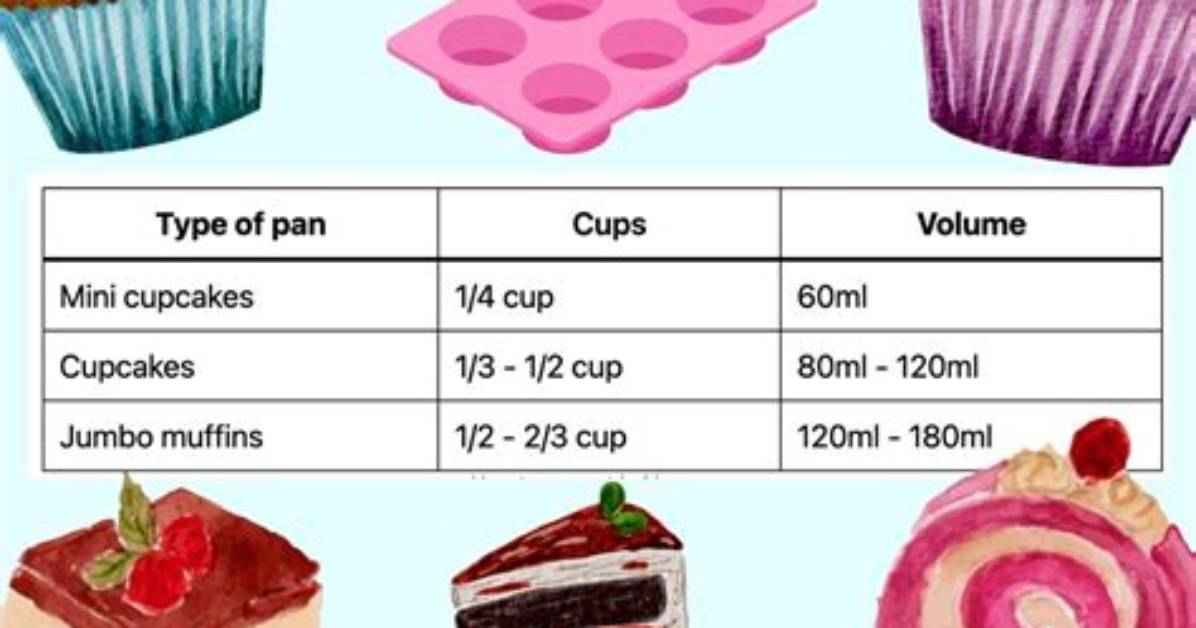 Baking Mistake Alert Exactly How Many Cups Is 3 4 Stick Of