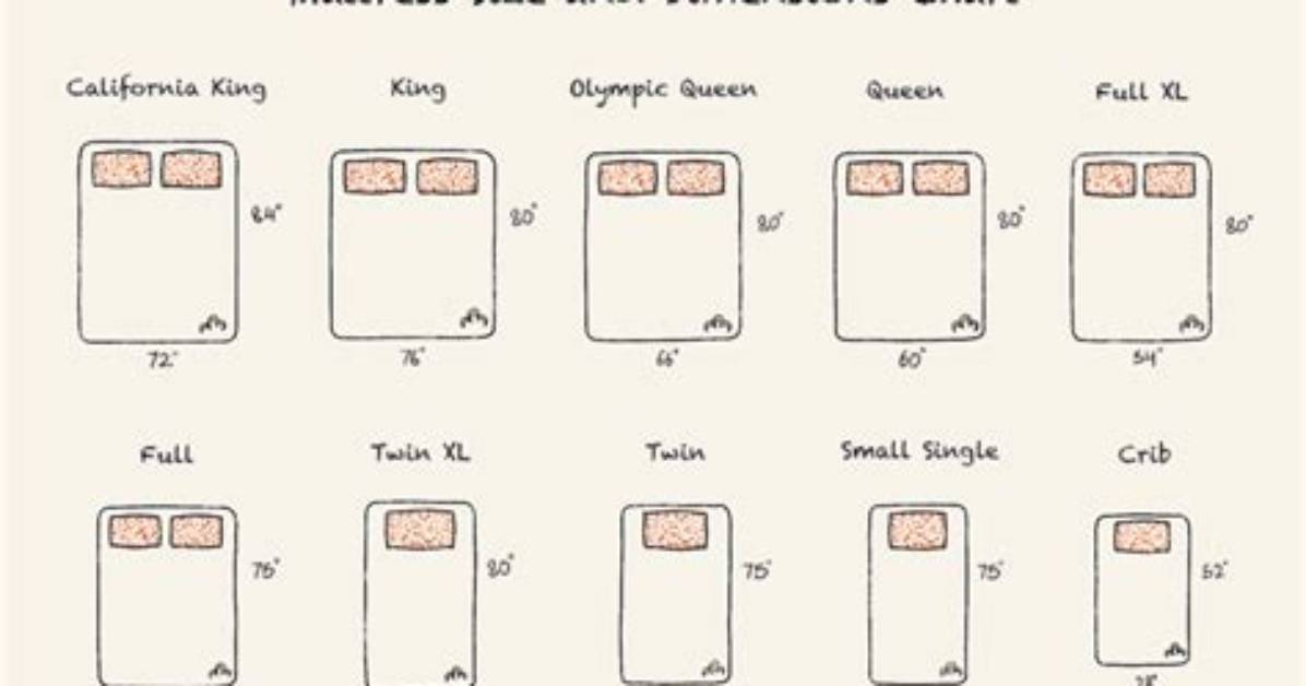 Bed Size Dimension Chart Exact Measurements and Floor