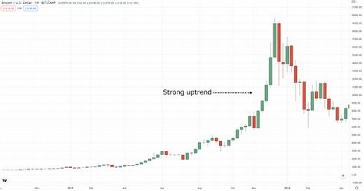 Behind the Trend How