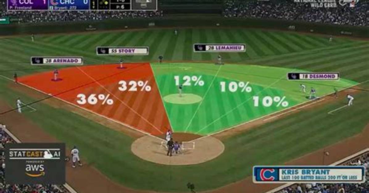 Beyond the Box Score Visualizing Statcast Metrics Behind Mlb S