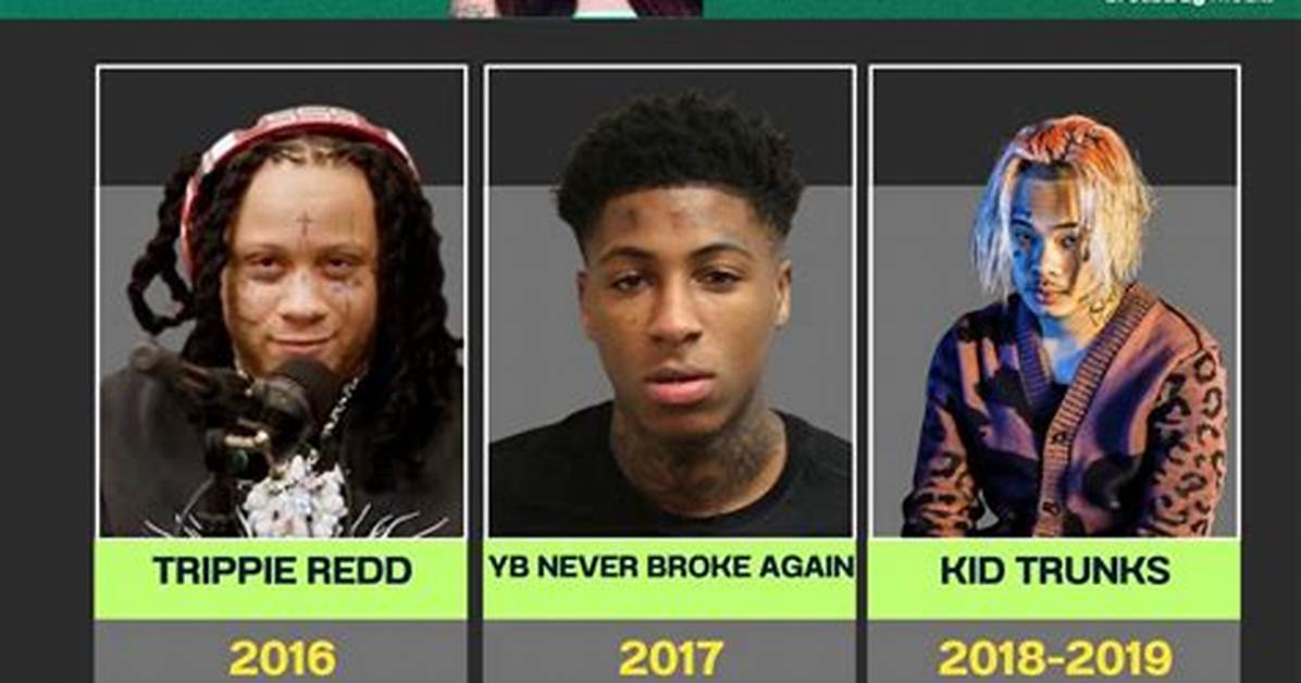 Bhad Bhabie Trending Again the Complete Timeline of Recent