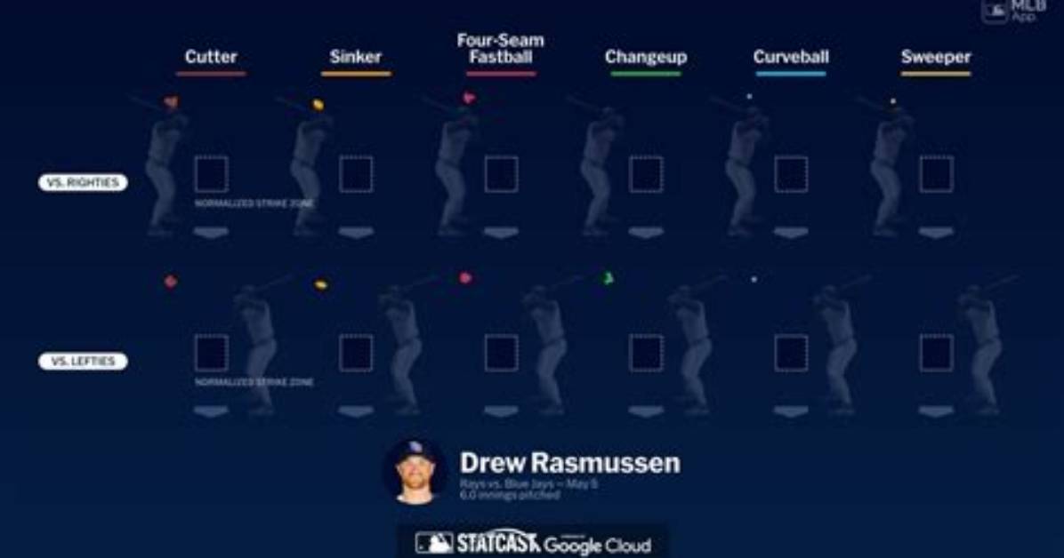 Breaking Down Rasmussen S 1 Hit Gem the Pitches That Silenced New