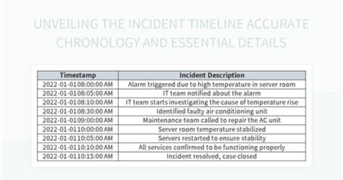 Breaking Down the Incident Chronology of the Dallas Gentlemen S Club Fire And