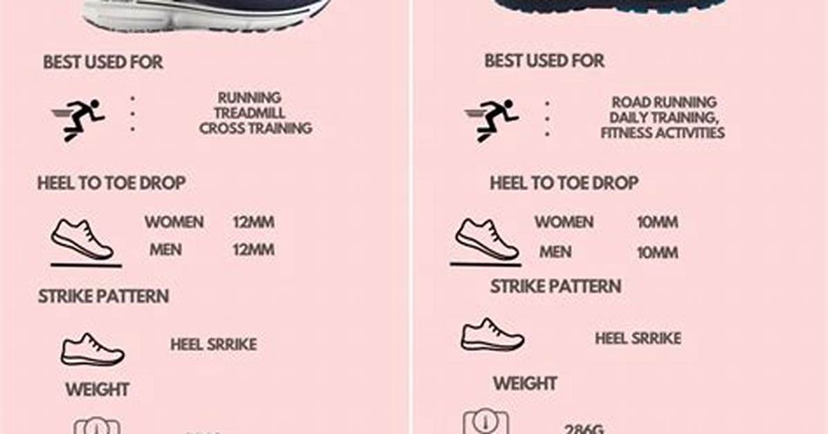 Brooks Ghost vs Glycerin Debunking the Biggest Myths About Brooks