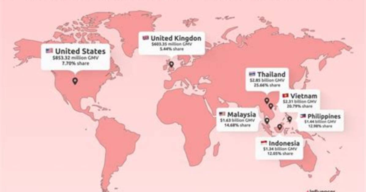By the Numbers How Tiktok Shop S Massive Support Funds Are Powering Live