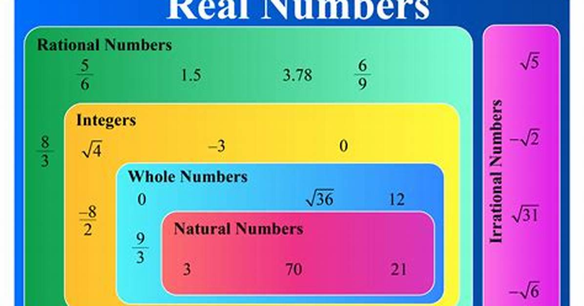 By the Numbers Which