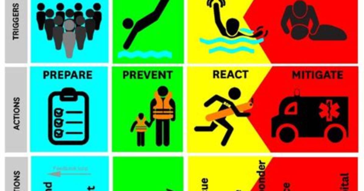 Camp Canine Drowning Timeline from Bruce S Death to Daycare Suspension And