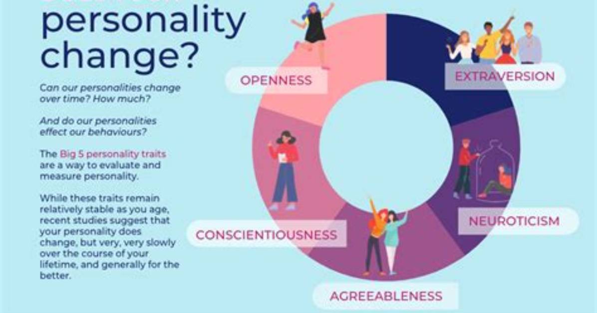 Can You Change Your Personality Or