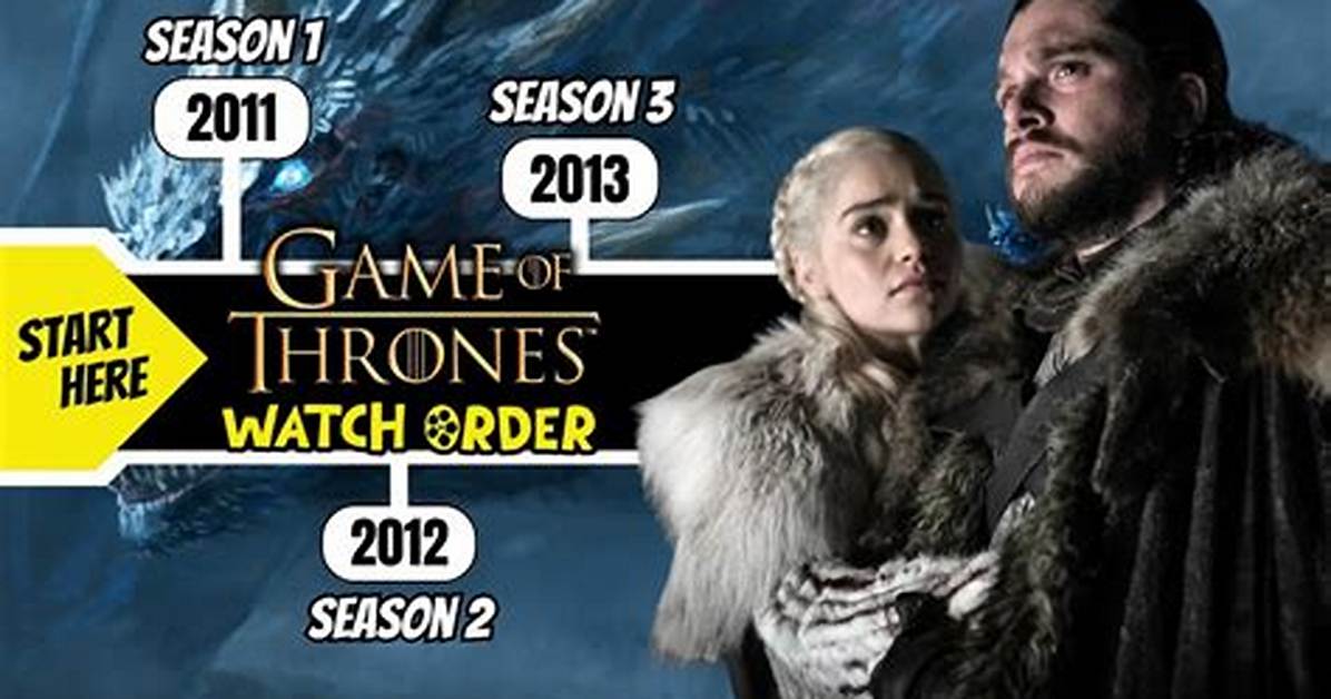 Can You Watch Game of Thrones for Free Debunking