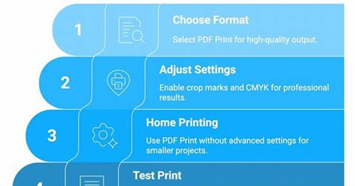 Canva Print vs Home Printing Tested Real Side by Side