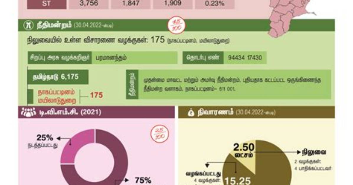 Castes Tribes or Nationalities Fact Checking Common
