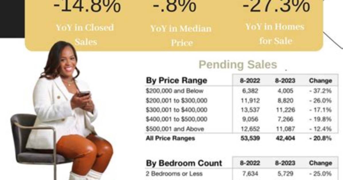 Charlotte Market by the Numbers Price Drops Lower Rents And