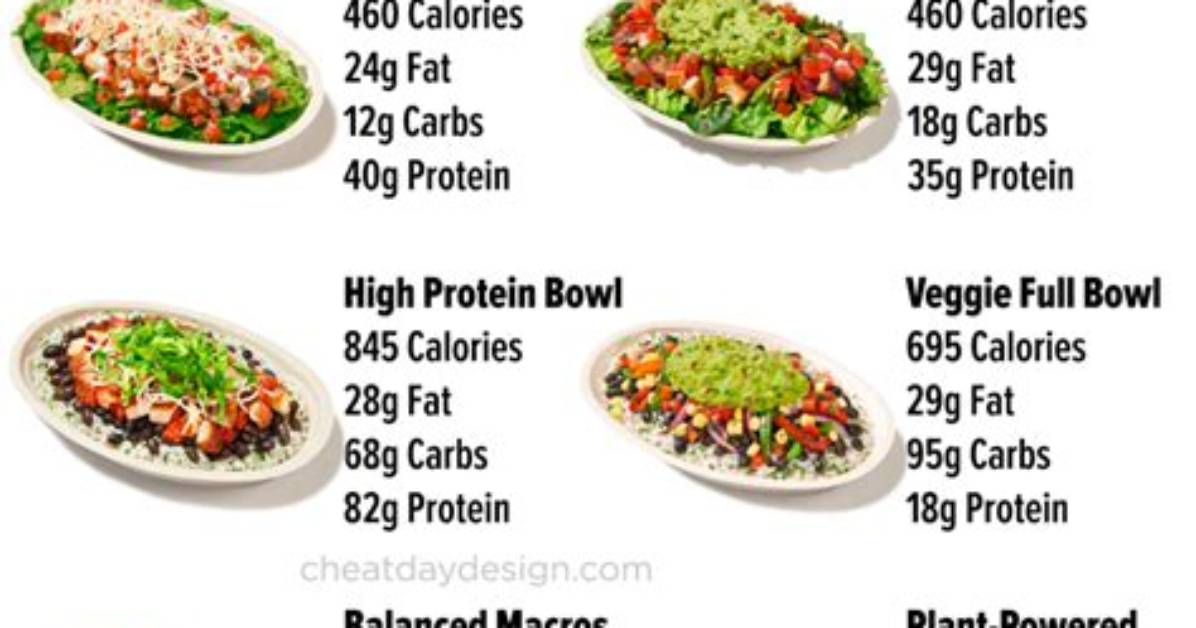 Chipotle Chicken Bowl Calorie Blueprint Full Ingredient by Ingredient