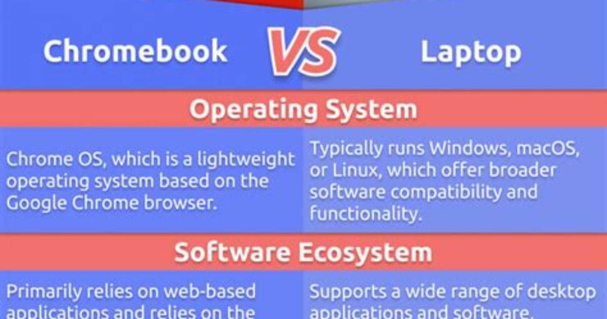 Chromebook vs Traditional Laptop Tested Benchmarks Battery Life and App