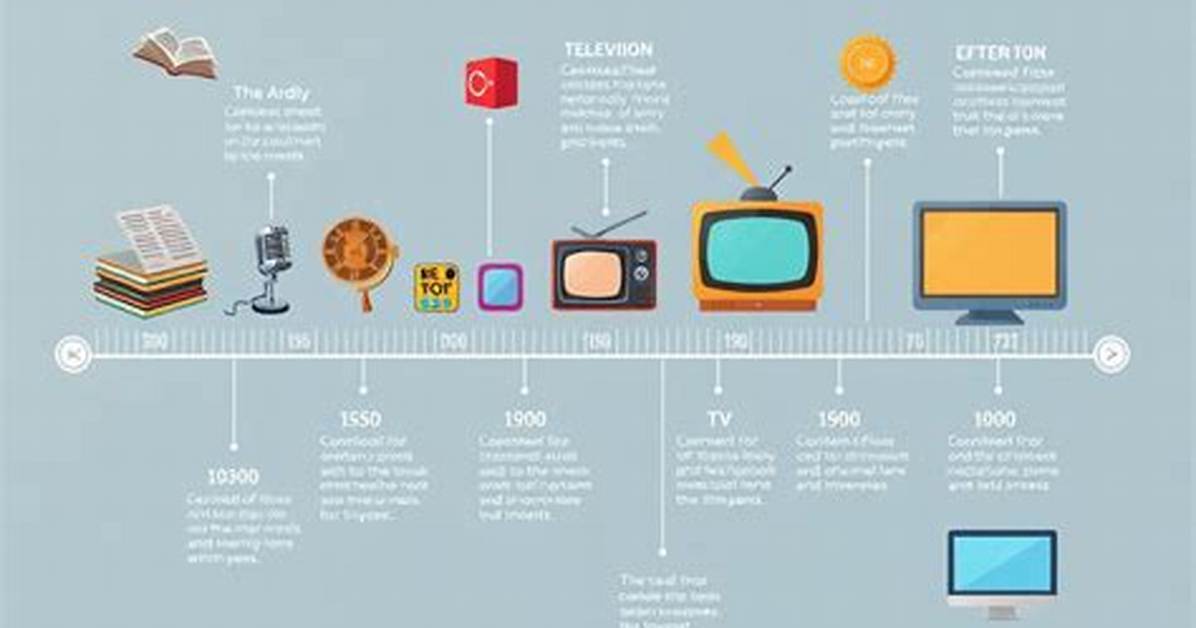 Chronology of an Internet Smear How