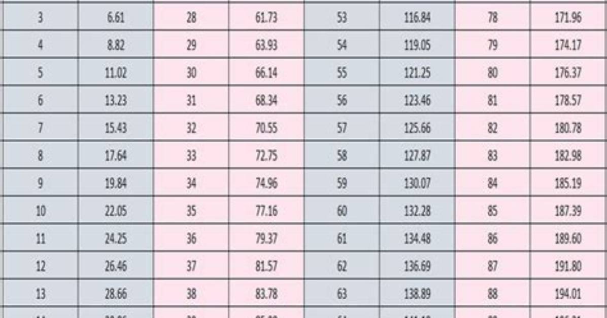 Complete 15 Kilos to Pounds Conversion Guide Formulas