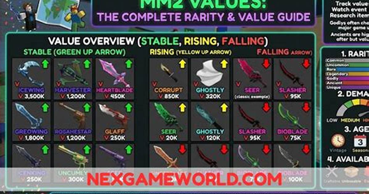 Complete Guide to Rarest Mm2 Effects Values Acquisition And