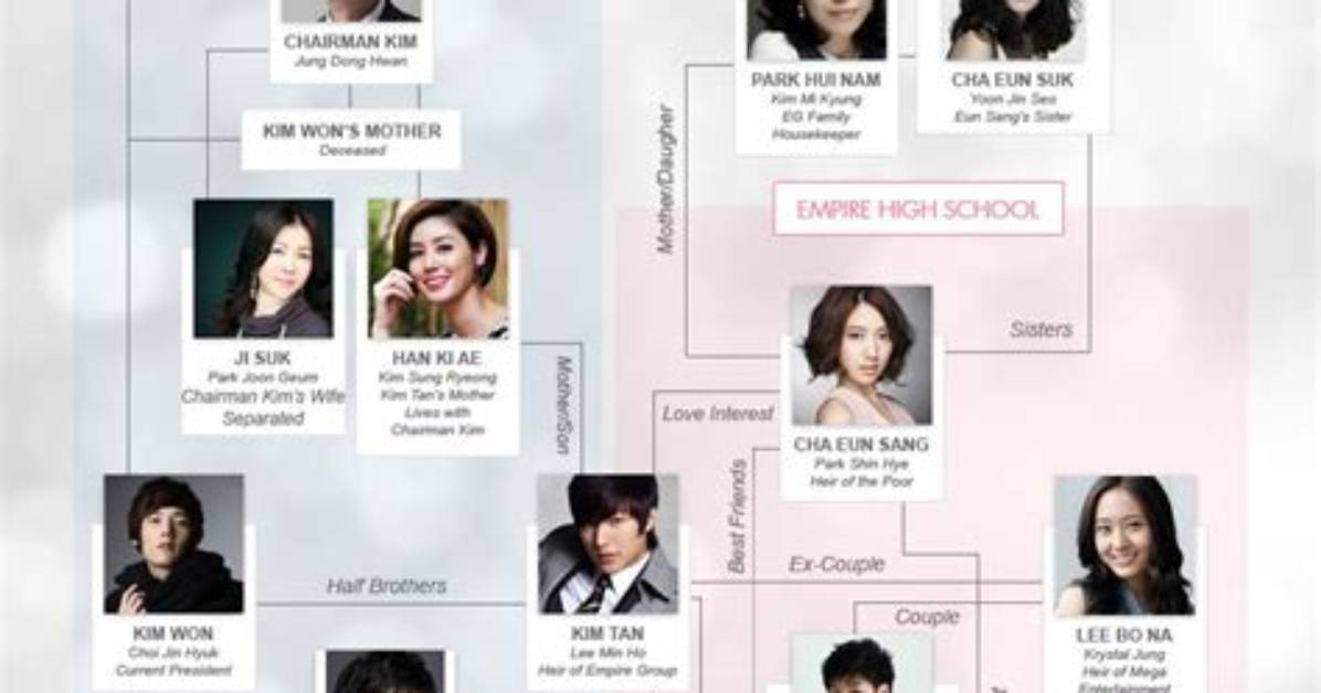 Complete Guide to the Heirs Cast Character Profiles Major Awards and Where to Stream Their