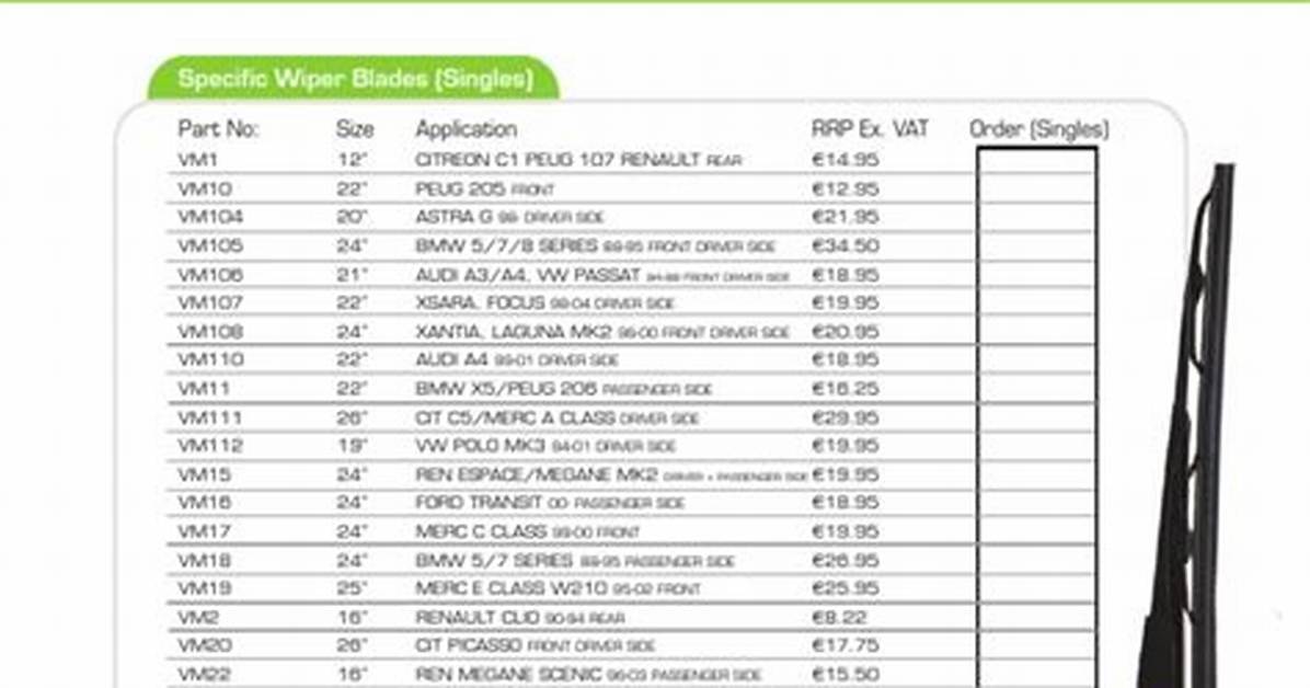 Costco Wiper Blade Sizing and Compatibility