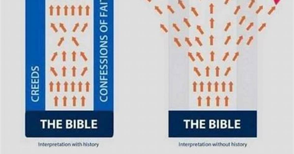 Creed S Faith Confessions vs Industry Labels What the Evidence