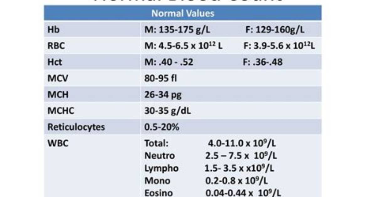 Decoding Your Agap Blood Test Results Normal Reference Ranges And