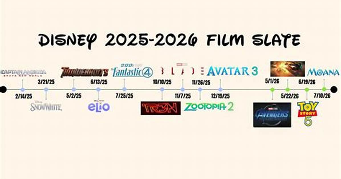 Descendants 5 Timeline Projected Disney Release Window And