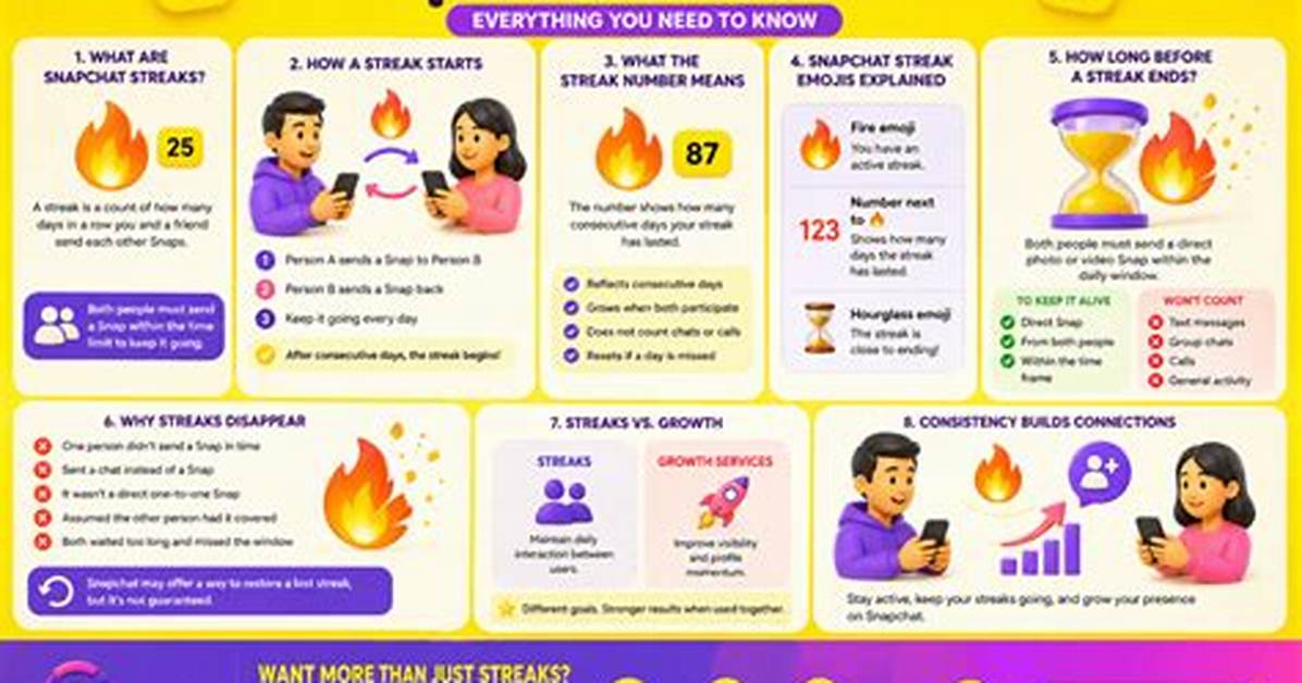 Do Snapchat Streaks Give You Rewards Busting Myths Behind The
