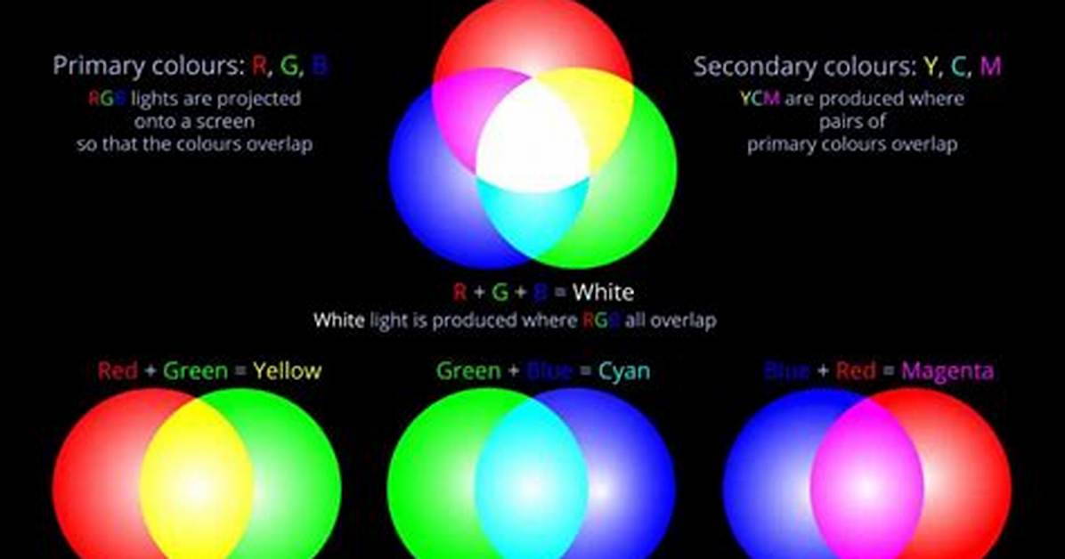 Does Combining Blue and Red Light Actually Work Science Vs
