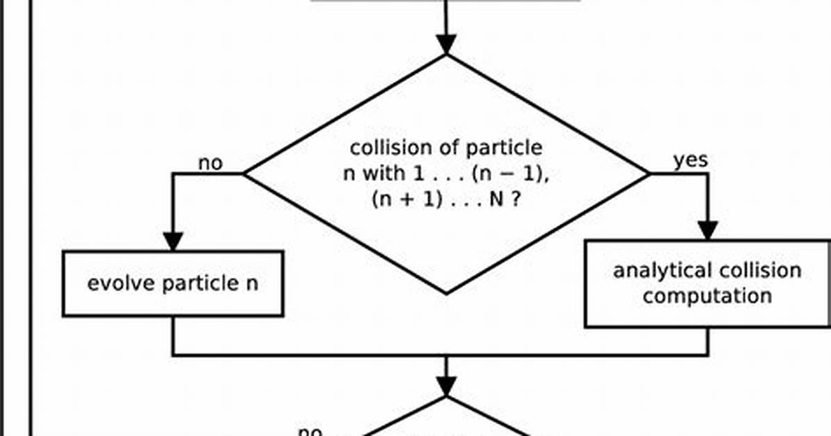 Does the Standard Algorithm Still Matter