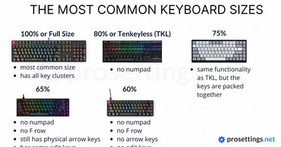 Ducky Keyboard Buyer S Guide 2026 Sizes Switches and Best