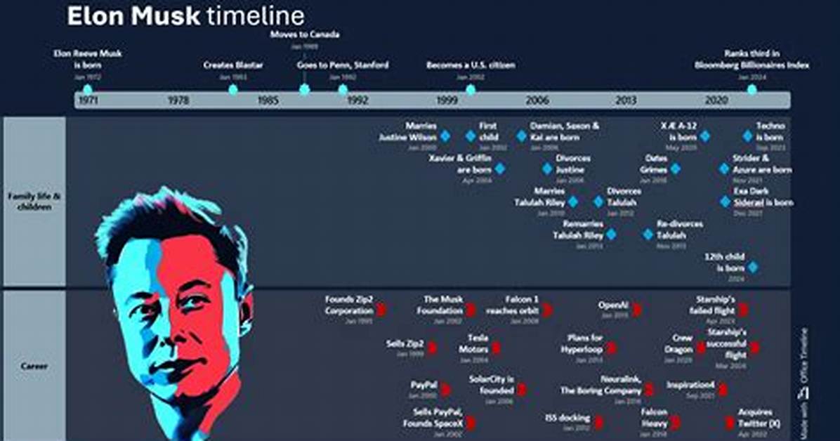 Elon Musk Kathy Bates Complete Timeline of the Biopic Buzz And