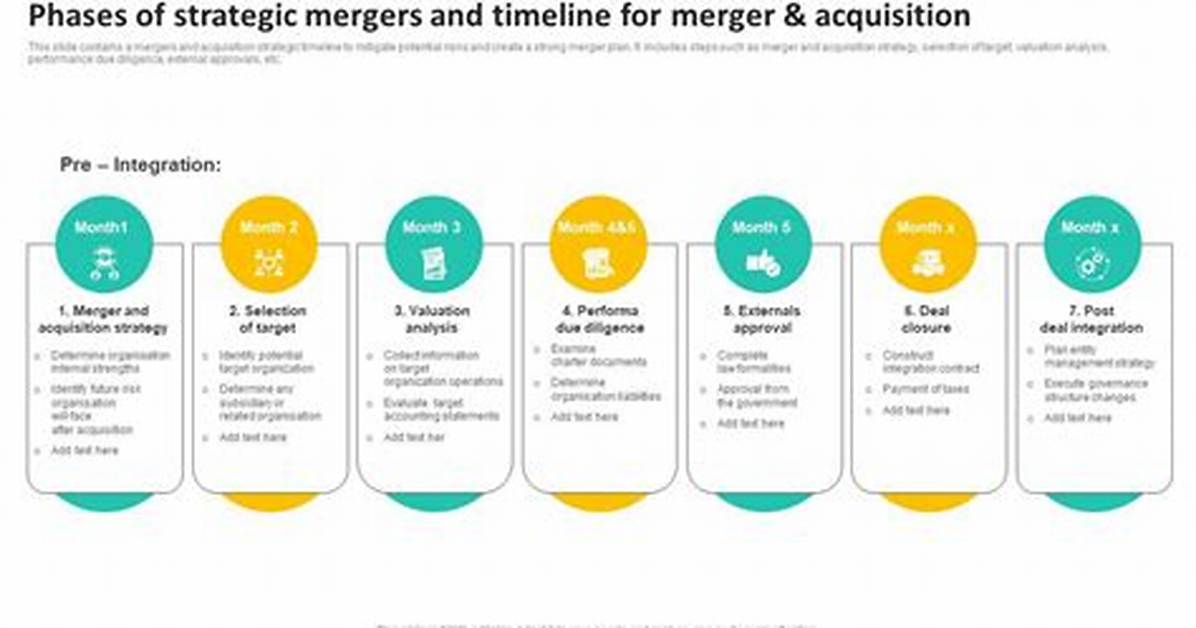 Entertainment Venue Mergers Explained Full Timeline from First Filings To